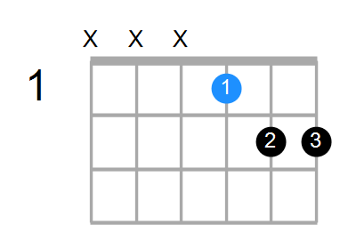 G#7sus4 Chord